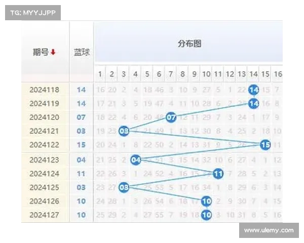 蓝球走势图分析与预测:掌握数字变化趋势,精准洞察未来走势 蓝球走势图分析与预测:掌握数字变化趋势,精准洞察未来走势